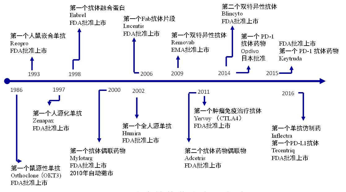 抗体药物pk Ada分析行业现状 Pharmacodia Com