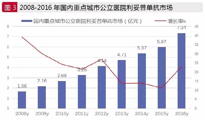 中国罗氏人口_罗氏虾图片(3)