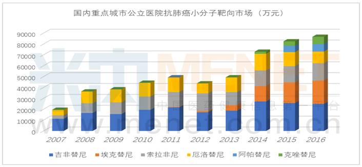 全国gdp300亿以上市_gdp全国排名