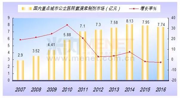 呼吸系统1300亿市场,感咳祛痰占69%_CPhI制