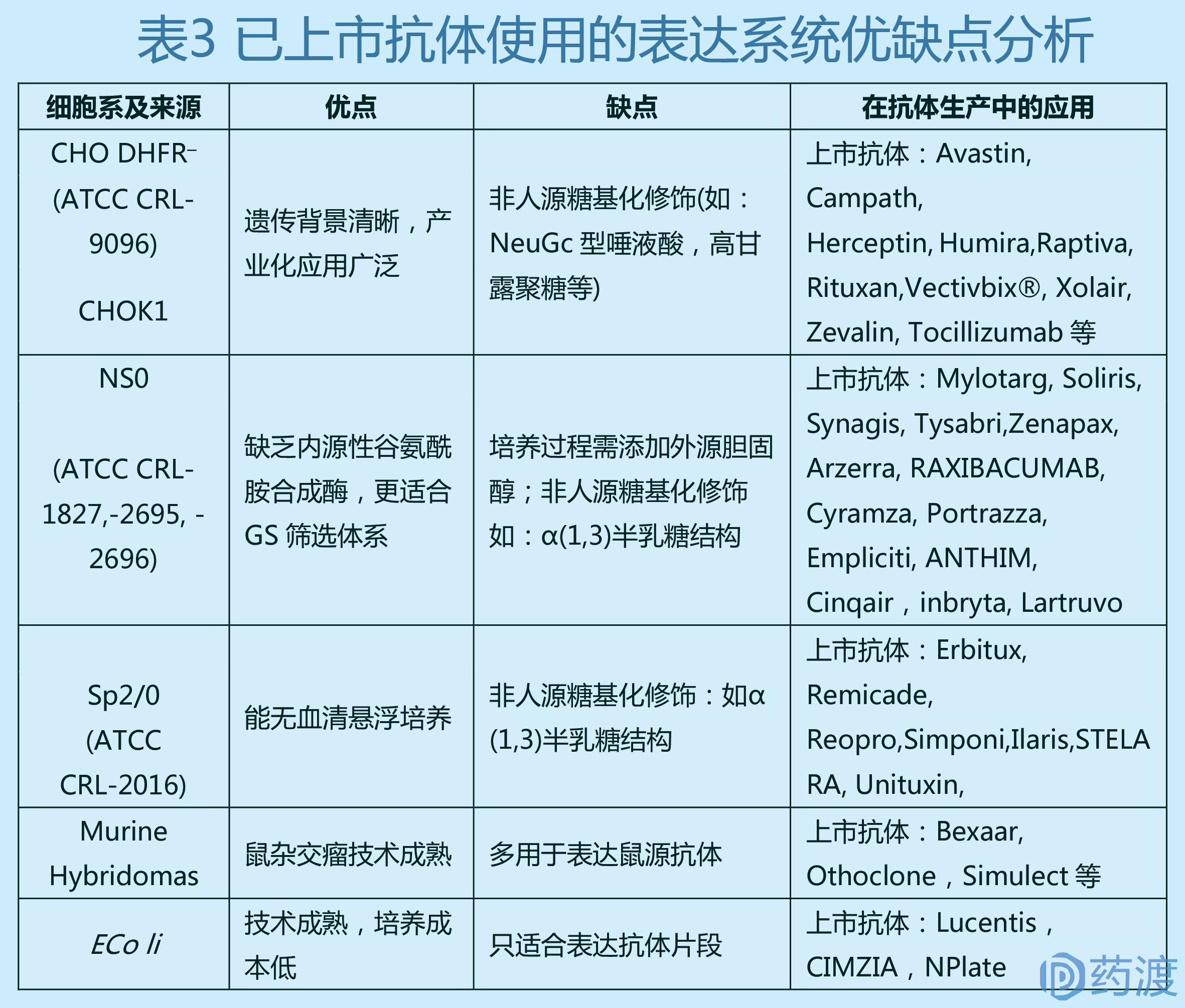 抗體相關 一月19