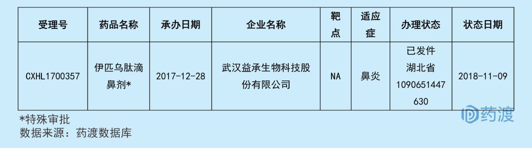 2018年11月中国1类新药临床动态-上篇