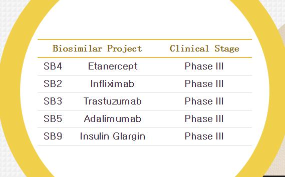 Samsung Bioepis' SB4 and SB2 Investigational Biosimilar Candidates Sustain Comparable Safety Profiles in One-Year Phase 3 Clinical Studies