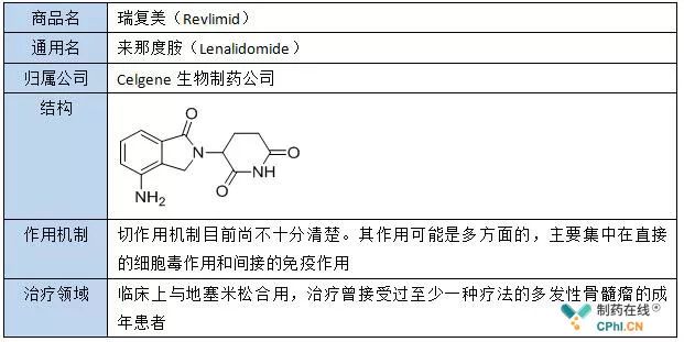 全球畅销药物top10一览总销售额达797亿美元